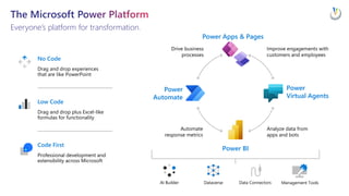 Ideas & Inspiration: Getting Started & Driving Success With Power Platform At Scale EPPC23
