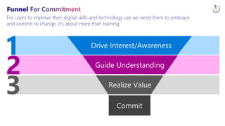 Ideas & Inspiration: Getting Started & Driving Success With Power Platform At Scale EPPC23
