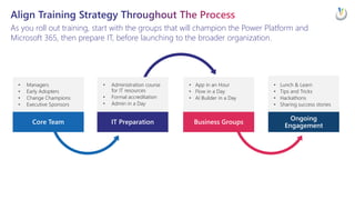 Ideas & Inspiration: Getting Started & Driving Success With Power Platform At Scale EPPC23