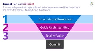 Ideas & Inspiration: Getting Started & Driving Success With Power Platform At Scale EPPC23
