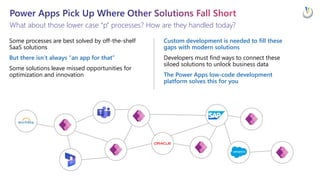 Ideas & Inspiration: Getting Started & Driving Success With Power Platform At Scale EPPC23