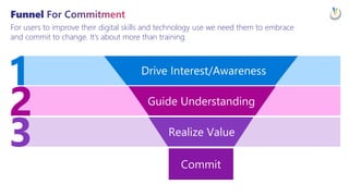 Ideas & Inspiration: Getting Started & Driving Success With Power Platform At Scale EPPC23