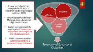 Taxonomy of Educational
Objectives
Psycho-
motor
Affective
Cognitive
• A more sophisticated and
complex classification of
objectives has been developed
by Bloom (1956).
• Benjamin Bloom and Robert
Mager defined educational
objectives in 2 ways:
1. Explicit formulations of the
ways in which students are
expected to be changed by
the educative process.
2. Intent communicated by
statement describing a
proposed change in learners.
 