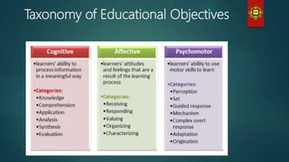 Taxonomy of Educational Objectives
 