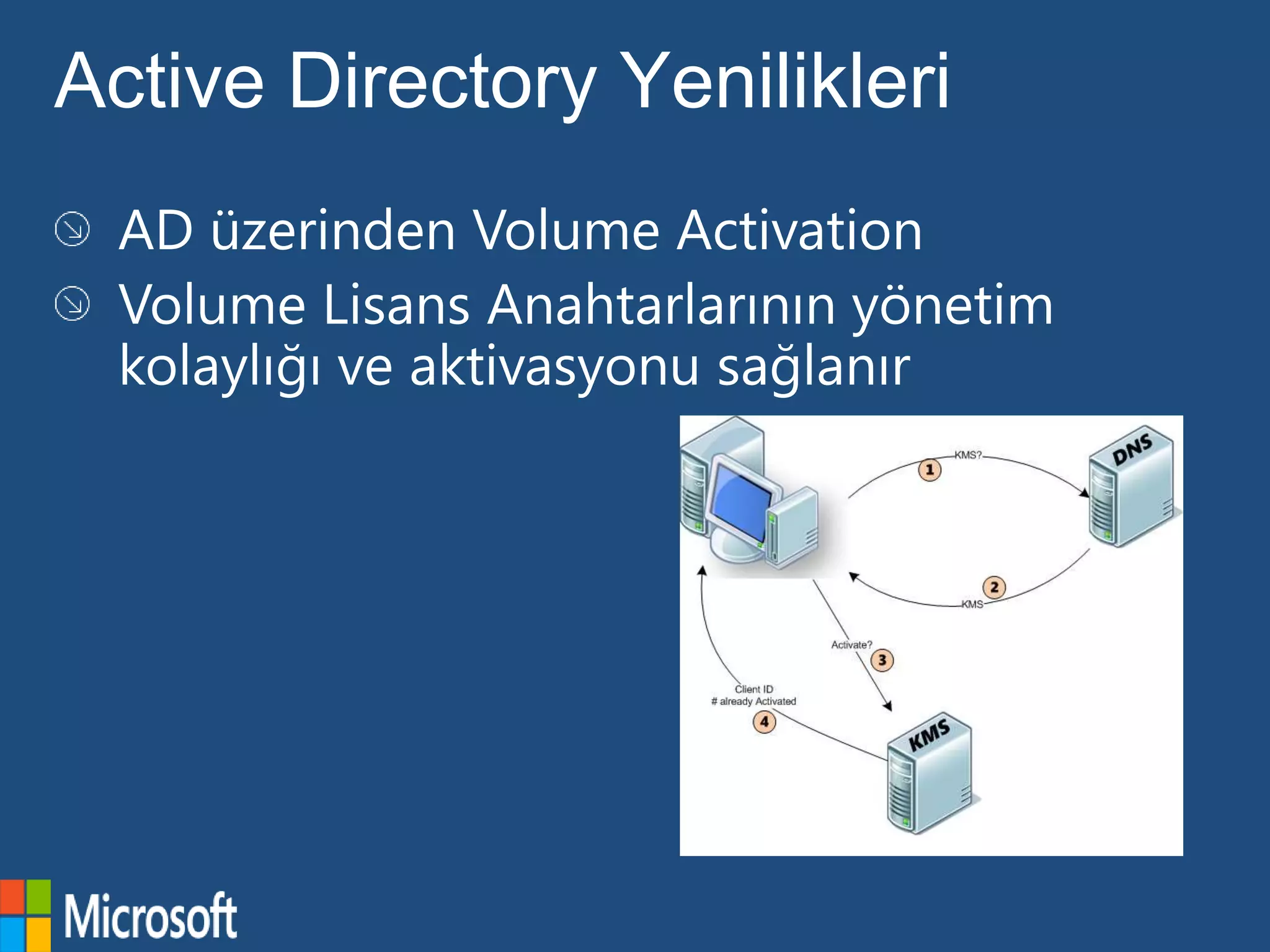 Active Directory Yenilikleri
 