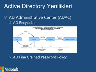 Active Directory Yenilikleri
 
