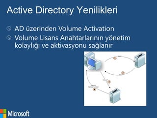 Active Directory Yenilikleri
 