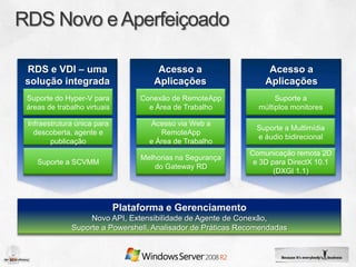 RDS e VDI – uma                       Acesso a                    Acesso a
solução integrada                    Aplicações                  Aplicações
Suporte do Hyper-V para
                                      Remotas
                                  Conexão de RemoteApp
                                                                  Remotas
                                                                   Suporte a
áreas de trabalho virtuais          e Área de Trabalho         múltiplos monitores

Infraestrutura única para           Acesso via Web a
                                                              Suporte a Multimídia
  descoberta, agente e                 RemoteApp
                                                              e áudio bidirecional
       publicação                   e Área de Trabalho
                                                             Comunicação remota 2D
                                  Melhorias na Segurança
   Suporte a SCVMM                                            e 3D para DirectX 10.1
                                      do Gateway RD
                                                                    (DXGI 1.1)




                             Plataforma e Gerenciamento
                   Novo API, Extensibilidade de Agente de Conexão,
              Suporte a Powershell, Analisador de Práticas Recomendadas
 