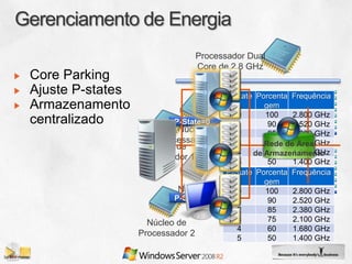 Processador Dual
                                Core de 2.8 GHz
Core Parking
Ajuste P-states                        P-State Porcenta Frequência
Armazenamento                                    gem
                                          0      100    2.800 GHz
centralizado              P-State=0       1       90    2.520 GHz
                           Núcleo de      2
                                                 Núcleo2.380 GHz
                                                  85
                                                         de
                       Processador 1 Ativo3 Processador2.100 GHz
                                                 Rede de 2 Inativo
                                                  75     Área
                    Núcleo de
                                          4 de Armazenamento
                                                  60    1.680 GHz
                  Processador 1
                                          5       50    1.400 GHz
                                       P-State Porcenta Frequência
                                                 gem
                           Núcleo de      0      Núcleo2.800 GHz
                                                 100     de
                          P-State=4
                      Processador 3 Inativo Processador2.520 GHz
                                          1       90     4 Inativo
                                          2       85    2.380 GHz
                    Núcleo de             3       75    2.100 GHz
                                          4       60    1.680 GHz
                  Processador 2
                                          5       50    1.400 GHz
 