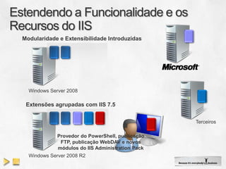 Modularidade e Extensibilidade Introduzidas




  Windows Server 2008

 Extensões agrupadas com IIS 7.5


                                                  Terceiros

             Provedor do PowerShell, publicação
              FTP, publicação WebDAV e novos
             módulos do IIS Administration Pack
  Windows Server 2008 R2
 