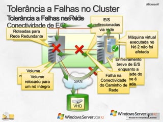 Tolerância a Falhas na Rede
                    nos Nós         E/S
Conectividade de E/S          redirecionadas
                                 via rede
  Roteadas para
 Rede Redundante
    Falha do Nó                                Máquina virtual
                                               Máquina virtual
                                               executada no
                                               executada no
                                                Nó 2 não foi
                                                Nó 2 não foi
                                                  afetada
                                                  afetada
                                         Enfileiramento
                                          breve de E/S
        Volume                             enquanto a
     montado no Nó
           Volume                   Falha na na
                                        Falha
                                         propriedade do
            1                        Conectividade é
                                            volume
                                 Conectividade
       relocado para   SAN
                                        da SAN
                                 do Caminhoalterada
                                              de
       um nó íntegro
                                      Rede


                       VHD
 