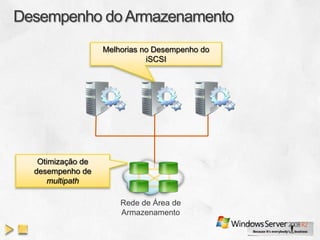 Melhorias no Desempenho do
                            iSCSI




 Otimização de
desempenho de
   multipath

                     Rede de Área de
                     Armazenamento
 