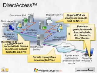 Dispositivos IPv6                     Dispositivos IPv4      Suporte IPv4 via
                                                                   serviços de transição
Gerenciamento                                                        6to4 ou NAT-PT
  da área de
trabalho de TI                                                              Permite o
                                                                     DirectAccess fornece
                            IPv6 Nativo                                 gerenciamento da
                                                                       acesso seguro e
                            com IPSec                                    área de trabalho
  Diretiva de                                                      transparente a recursos
                                                                          dos clientes do
 Grupo do AD,                                        Serviços de     de intranet sem uma
      NAP,                                                                 DirectAccess
                                                    Transição IPv6            VPN
atualizações de
        Suporte para
   software
  conectividade direta a       DirectAccess                       Internet
   recursos de intranet          Servidor
    baseados em IPv6
                                                                Suporte a uma
                                  Permite criptografia e         variedade de    Cliente do
                                   autenticação IPSec         protocolos de rede Windows 7
                                                                    remota
 