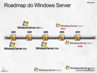 Beta
2003   2005   2008   2009    2010




                               RTM
 