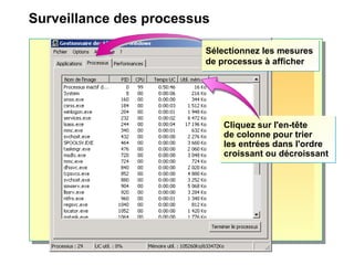 Surveillance des processus
Cliquez sur l'en-tête
de colonne pour trier
les entrées dans l'ordre
croissant ou décroissant
Cliquez sur l'en-tête
de colonne pour trier
les entrées dans l'ordre
croissant ou décroissant
Sélectionnez les mesures
de processus à afficher
Sélectionnez les mesures
de processus à afficher
 