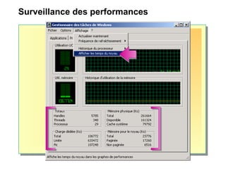 Surveillance des performances
 