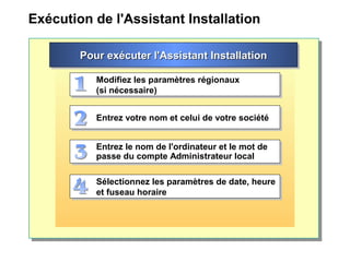 Exécution de l'Assistant Installation
Modifiez les paramètres régionaux
(si nécessaire)
Modifiez les paramètres régionaux
(si nécessaire)
Entrez votre nom et celui de votre sociétéEntrez votre nom et celui de votre société
Entrez le nom de l'ordinateur et le mot de
passe du compte Administrateur local
Entrez le nom de l'ordinateur et le mot de
passe du compte Administrateur local
Sélectionnez les paramètres de date, heure
et fuseau horaire
Sélectionnez les paramètres de date, heure
et fuseau horaire
Pour exécuter l'Assistant InstallationPour exécuter l'Assistant InstallationPour exécuter l'Assistant InstallationPour exécuter l'Assistant Installation
 