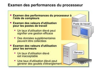 Examen des performances du processeur
 Examen des performances du processeur à
l'aide de compteurs
 Examen des valeurs d'utilisation
pour les postes de travail
 Un taux d'utilisation élevé peut
signifier une gestion efficace
 Des données supplémentaires
peuvent être collectées
 Examen des valeurs d'utilisation
pour les serveurs
 Un taux d'utilisation élevé
est inacceptable
 Une taux d'utilisation élevé peut
générer des goulets d'étranglement
ServeurServeur
Poste de travailPoste de travail
 