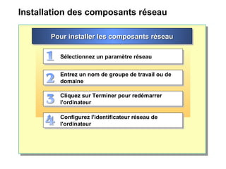 Installation des composants réseau
To Install Network ComponentsTo Install Network ComponentsTo Install Network ComponentsTo Install Network Components
Choose a network settingChoose a network setting
Provide a groupe de travail ou domaine nameProvide a groupe de travail ou domaine name
Enter local Administrator account and passwordEnter local Administrator account and password
Pour installer les composants réseauPour installer les composants réseauPour installer les composants réseauPour installer les composants réseau
Sélectionnez un paramètre réseauSélectionnez un paramètre réseau
Entrez un nom de groupe de travail ou de
domaine
Entrez un nom de groupe de travail ou de
domaine
Cliquez sur Terminer pour redémarrer
l'ordinateur
Cliquez sur Terminer pour redémarrer
l'ordinateur
Configurez l'identificateur réseau de
l'ordinateur
Configurez l'identificateur réseau de
l'ordinateur
 