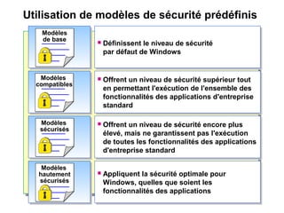 Utilisation de modèles de sécurité prédéfinis
 Définissent le niveau de sécurité
par défaut de Windows
 Définissent le niveau de sécurité
par défaut de Windows
 Offrent un niveau de sécurité encore plus
élevé, mais ne garantissent pas l'exécution
de toutes les fonctionnalités des applications
d'entreprise standard
 Offrent un niveau de sécurité encore plus
élevé, mais ne garantissent pas l'exécution
de toutes les fonctionnalités des applications
d'entreprise standard
 Offrent un niveau de sécurité supérieur tout
en permettant l'exécution de l'ensemble des
fonctionnalités des applications d'entreprise
standard
 Offrent un niveau de sécurité supérieur tout
en permettant l'exécution de l'ensemble des
fonctionnalités des applications d'entreprise
standard
 Appliquent la sécurité optimale pour
Windows, quelles que soient les
fonctionnalités des applications
 Appliquent la sécurité optimale pour
Windows, quelles que soient les
fonctionnalités des applications
Modèles
compatibles
Modèles
compatibles
Modèles
de base
Modèles
de base
Modèles
sécurisés
Modèles
sécurisés
Modèles
hautement
sécurisés
Modèles
hautement
sécurisés
 