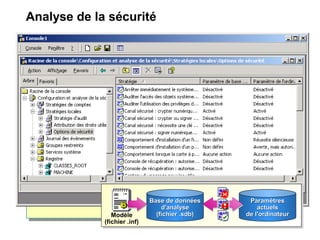 Analyse de la sécurité
ParamètresParamètres
actuelsactuels
de lde l''ordinateurordinateurModèle
(fichier .inf)
Base de donnéesBase de données
dd''analyseanalyse
(fichier .sdb)(fichier .sdb)
 