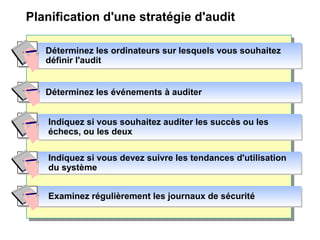 Planification d'une stratégie d'audit
Déterminez les ordinateurs sur lesquels vous souhaitez
définir l'audit
Déterminez les ordinateurs sur lesquels vous souhaitez
définir l'audit
Examinez régulièrement les journaux de sécuritéExaminez régulièrement les journaux de sécurité
Indiquez si vous souhaitez auditer les succès ou les
échecs, ou les deux
Indiquez si vous souhaitez auditer les succès ou les
échecs, ou les deux
Déterminez les événements à auditerDéterminez les événements à auditer
Indiquez si vous devez suivre les tendances d'utilisation
du système
Indiquez si vous devez suivre les tendances d'utilisation
du système
 