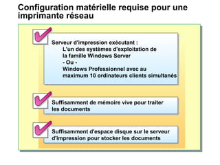 Configuration matérielle requise pour une
imprimante réseau
Serveur d'impression exécutant :
L'un des systèmes d'exploitation de
la famille Windows Server
- Ou -
Windows Professionnel avec au
maximum 10 ordinateurs clients simultanés
Serveur d'impression exécutant :
L'un des systèmes d'exploitation de
la famille Windows Server
- Ou -
Windows Professionnel avec au
maximum 10 ordinateurs clients simultanés
Suffisamment d'espace disque sur le serveur
d'impression pour stocker les documents
Suffisamment d'espace disque sur le serveur
d'impression pour stocker les documents
Suffisamment de mémoire vive pour traiter
les documents
Suffisamment de mémoire vive pour traiter
les documents
 