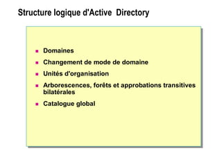 Structure logique d'Active Directory Structure logique d'Active Directory
 Domaines
 Changement de mode de domaine
 Unités d'organisation
 Arborescences, forêts et approbations transitives
bilatérales
 Catalogue global
 