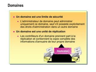 DomainesDomaines
 Un domaine est une limite de sécurité
 L'administrateur de domaine peut administrer
uniquement ce domaine, sauf s'il possède explicitement
des droits d'administration dans un autre domaine
 Un domaine est une unité de réplication
 Les contrôleurs d'un domaine prennent part à la
réplication et contiennent la copie complète des
informations d'annuaire de leur propre domaine
Domaine
Windows 2000
Domaine
Windows 2000
Util.1
Util.2
Util.1
Util.2
RéplicationRéplicationRéplication
 