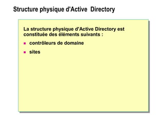 Structure physique d'Active Directory Structure physique d'Active Directory
La structure physique d'Active Directory est
constituée des éléments suivants :
 contrôleurs de domaine
 sites
 