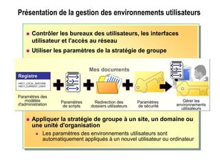Présentation de la gestion des environnements utilisateurs
 Contrôler les bureaux des utilisateurs, les interfaces
utilisateur et l'accès au réseau
 Utiliser les paramètres de la stratégie de groupe

 Appliquer la stratégie de groupe à un site, un domaine ou
une unité d'organisation
 Les paramètres des environnements utilisateurs sont
automatiquement appliqués à un nouvel utilisateur ou ordinateur
Présentation de la gestion des environnements
utilisateurs
Gérer les
environnements
utilisateurs
Paramètres des
modèles
d'administration
Paramètres
de scripts
Redirection des
dossiers utilisateurs
Paramètres
de sécurité
HKEY_LOCAL_MACHINE
HKEY_CURRENT_USER
RegistreRegistre
Mes documents
 