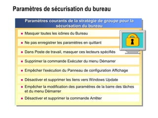Paramètres de sécurisation du bureauParamètres de sécurisation du bureau
 Masquer toutes les icônes du Bureau
 Ne pas enregistrer les paramètres en quittant
 Dans Poste de travail, masquer ces lecteurs spécifiés
 Supprimer la commande Exécuter du menu Démarrer
 Empêcher l'exécution du Panneau de configuration Affichage
 Désactiver et supprimer les liens vers Windows Update
ParamParamèètres courants de la strattres courants de la stratéégie de groupe pour lagie de groupe pour la
sséécurisation du bureaucurisation du bureau
 Empêcher la modification des paramètres de la barre des tâches
et du menu Démarrer
 Désactiver et supprimer la commande Arrêter
 