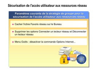 Sécurisation de l'accès utilisateur aux ressources réseau
 Cacher l'icône Favoris réseau sur le Bureau
 Supprimer les options Connecter un lecteur réseau et Déconnecter
un lecteur réseau
 Menu Outils : désactiver la commande Options Internet...
ParamParamèètres courants de la strattres courants de la stratéégie de groupe pour lagie de groupe pour la
sséécurisation de l'acccurisation de l'accèès utilisateur aux ressources rs utilisateur aux ressources rééseauseau
Paramètres de sécurisation de l'accès utilisateur
aux ressources réseau
 
