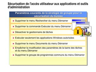 Sécurisation de l'accès utilisateur aux applications et outils
d'administration
 Supprimer le menu Rechercher du menu Démarrer
 Supprimer la commande Exécuter du menu Démarrer
 Désactiver le gestionnaire de tâches
 Exécuter seulement les applications Windows autorisées
 Supprimer le menu Documents du menu Démarrer
 Empêcher la modification des paramètres de la barre des tâches
et du menu Démarrer
ParamParamèètres courants de la strattres courants de la stratéégie de groupe pour lagie de groupe pour la
sséécurisation du bureaucurisation du bureau
 Supprimer le groupe de programmes communs du menu Démarrer
Paramètres de sécurisation de l'accès utilisateur
aux applications et outils d'administration
 