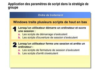 Application des paramètres de script dans la stratégie de
groupe
Application des paramètres de script dans la
stratégie de groupe
Windows traite plusieurs scripts de haut en bas
OrdreOrdre dede traitementtraitement
Lorsqu'un utilisateur démarre un ordinateur et ouvre
une session :
a. Les scripts de démarrage s'exécutent
b. Les scripts d'ouverture de session s'exécutent
Lorsqu'un utilisateur ferme une session et arrête un
ordinateur :
a. Les scripts de fermeture de session s'exécutent
b. Les scripts d'arrêt s'exécutent
 