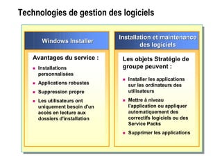 Technologies de gestion des logicielsTechnologies de gestion des logiciels
Windows InstallerWindows Installer
Avantages du service :
 Installations
personnalisées
 Applications robustes
 Suppression propre
 Les utilisateurs ont
uniquement besoin d'un
accès en lecture aux
dossiers d'installation
Installation et maintenanceInstallation et maintenance
des logicielsdes logiciels
 Installer les applications
sur les ordinateurs des
utilisateurs
 Mettre à niveau
l'application ou appliquer
automatiquement des
correctifs logiciels ou des
Service Packs
 Supprimer les applications
Les objets Stratégie de
groupe peuvent :
 