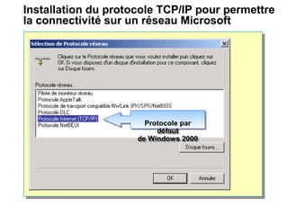 Installation du protocole TCP/IP pour permettre
la connectivité sur un réseau Microsoft
Protocole par
défaut
de Windows 2000
Protocole par
défaut
de Windows 2000
 