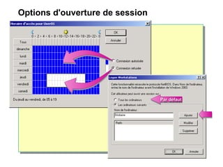 Options d'ouverture de session
Par défautPar défautPar défautPar défaut
 