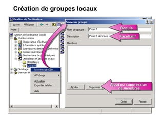Création de groupes locaux
FacultatifFacultatifFacultatifFacultatif
RequisRequisRequisRequis
Ajout ou suppressionAjout ou suppression
de membresde membres
Ajout ou suppressionAjout ou suppression
de membresde membres
 
