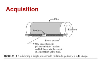 Image Acquisition and Representation | PPTX