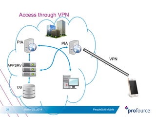 PeopleSoft mobile | PPT