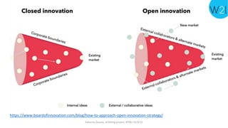 Katerina Zourou, eCHOIng project, NTNU 31/3/22
https://www.boardofinnovation.com/blog/how-to-approach-open-innovation-stra...