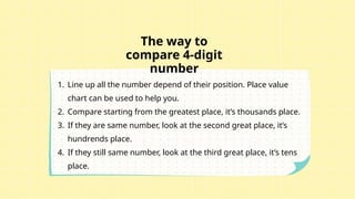 Understanding and Comparing 4-Digit Numbers up to 10,000 for Primary 3 ...
