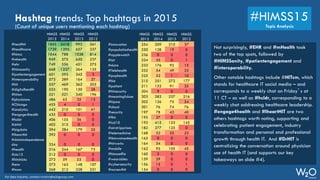 W2O HIMSS 2015 Social Conversation Report | PDF