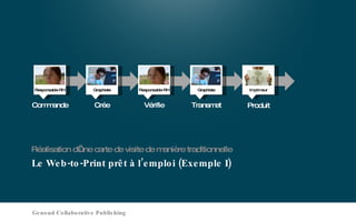 Le Web-to-Print prêt à l’emploi (Exemple I) Réalisation d’une carte de visite de manière traditionnelle Genoud Collaborative Publishing Commande Responsable RH Produit Imprimeur Crée Graphiste Vérifie Responsable RH Transmet Graphiste 
