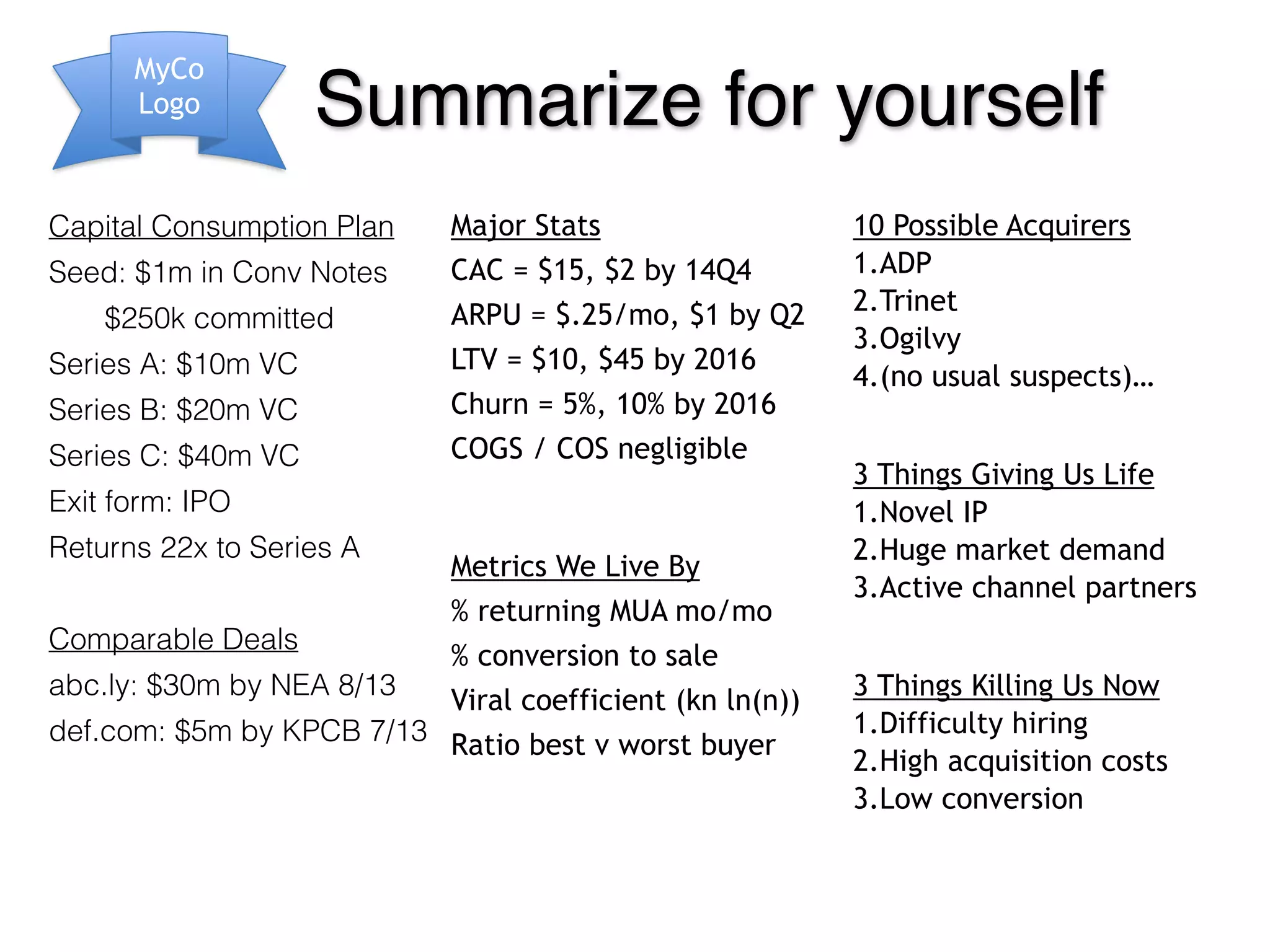 10 Possible Acquirers
1.ADP
2.Trinet
3.Ogilvy
4.(no usual suspects)…
!
3 Things Giving Us Life
1.Novel IP
2.Huge market demand
3.Active channel partners
!
3 Things Killing Us Now
1.Difficulty hiring
2.High acquisition costs
3.Low conversion
Summarize for yourself
Capital Consumption Plan
Seed: $1m in Conv Notes
$250k committed
Series A: $10m VC
Series B: $20m VC
Series C: $40m VC
Exit form: IPO
Returns 22x to Series A
!
Comparable Deals
abc.ly: $30m by NEA 8/13
def.com: $5m by KPCB 7/13
MyCo
Logo
Major Stats
CAC = $15, $2 by 14Q4
ARPU = $.25/mo, $1 by Q2
LTV = $10, $45 by 2016
Churn = 5%, 10% by 2016
COGS / COS negligible
!
Metrics We Live By
% returning MUA mo/mo
% conversion to sale
Viral coefficient (kn ln(n))
Ratio best v worst buyer
 