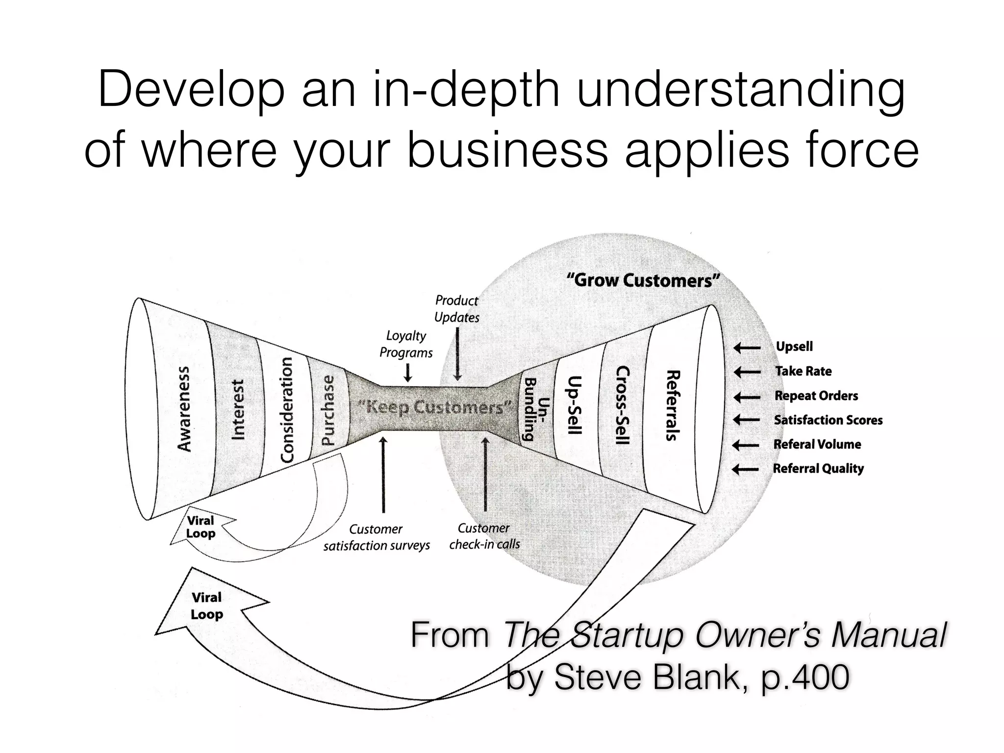 Develop an in-depth understanding
of where your business applies force
From The Startup Owner’s Manual
by Steve Blank, p.400
 