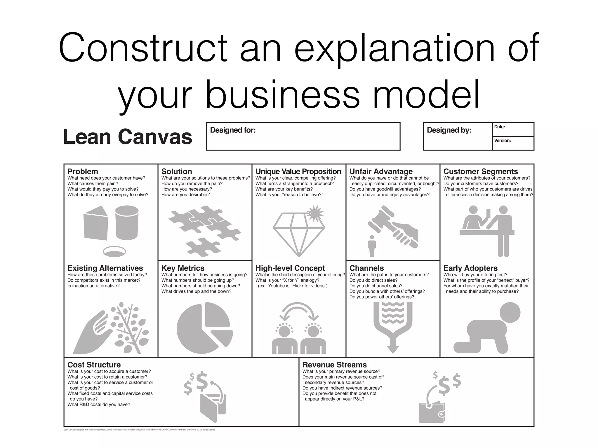 Construct an explanation of
your business model
Designed for: Designed by:
Date:
Version:
Lean Canvas is adapted from The Business Model Canvas (BusinessModelGeneration.com) and is licensed under the Creative Commons Attribution-Share Alike 3.0 Un-ported License.
Problem
What need does your customer have?
What causes them pain?
What would they pay you to solve?
What do they already overpay to solve?
Existing Alternatives
How are these problems solved today?
Do competitors exist in this market?
Is inaction an alternative?
Solution
What are your solutions to these problems?
How do you remove the pain?
How are you necessary?
How are you desirable?
Key Metrics
What numbers tell how business is going?
What numbers should be going up?
What numbers should be going down?
What drives the up and the down?
Cost Structure
What is your cost to acquire a customer?
What is your cost to retain a customer?
What is your cost to service a customer or
cost of goods?
What fixed costs and capital service costs
do you have?
What R&D costs do you have?
Revenue Streams
What is your primary revenue source?
Does your main revenue source cast off
secondary revenue sources?
Do you have indirect revenue sources?
Do you provide benefit that does not
appear directly on your P&L?
Unique Value Proposition
What is your clear, compelling offering?
What turns a stranger into a prospect?
What are your key benefits?
What is your “reason to believe?”
High-level Concept
What is the short description of your offering?
What is your “X for Y” analogy?
(ex.: Youtube is “Flickr for videos”)
Unfair Advantage
What do you have or do that cannot be
easily duplicated, circumvented, or bought?
Do you have goodwill advantages?
Do you have brand equity advantages?
Channels
What are the paths to your customers?
Do you do direct sales?
Do you do channel sales?
Customer Segments
What are the attributes of your customers?
Do your customers have customers?
What part of who your customers are drives
differences in decision making among them?
Early Adopters
Who will buy your offering first?
What is the profile of your “perfect” buyer?
For whom have you exactly matched their
needs and their ability to purchase?
 