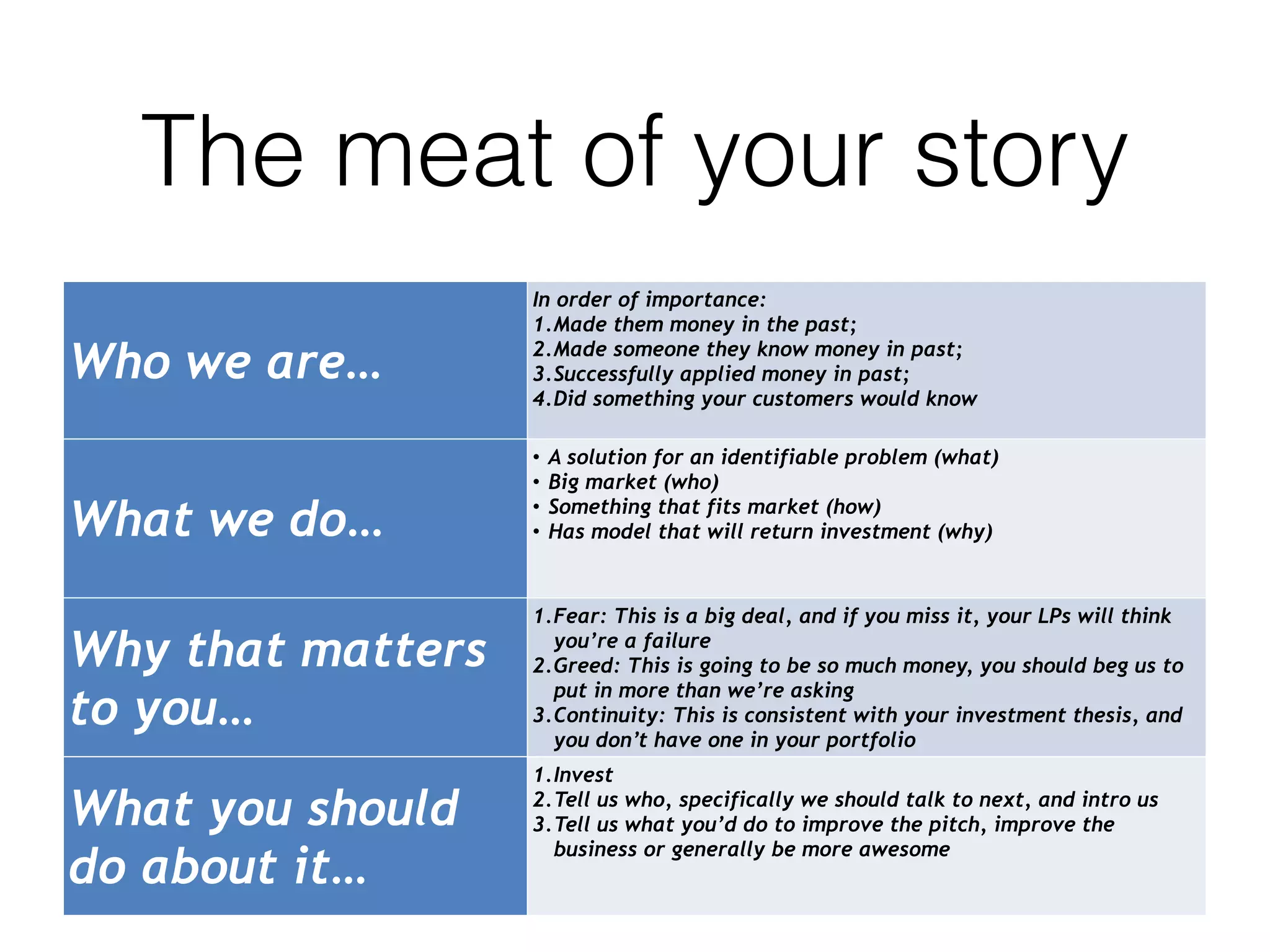Who we are…
In order of importance:
1.Made them money in the past;
2.Made someone they know money in past;
3.Successfully applied money in past;
4.Did something your customers would know
What we do…
• A solution for an identifiable problem (what)
• Big market (who)
• Something that fits market (how)
• Has model that will return investment (why)
Why that matters
to you…
1.Fear: This is a big deal, and if you miss it, your LPs will think
you’re a failure
2.Greed: This is going to be so much money, you should beg us to
put in more than we’re asking
3.Continuity: This is consistent with your investment thesis, and
you don’t have one in your portfolio
What you should
do about it…
1.Invest
2.Tell us who, specifically we should talk to next, and intro us
3.Tell us what you’d do to improve the pitch, improve the
business or generally be more awesome
The meat of your story
 