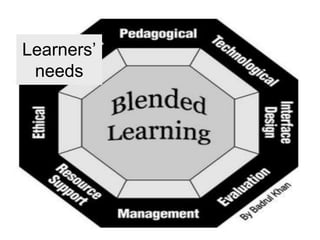 Learners’
 needs
 